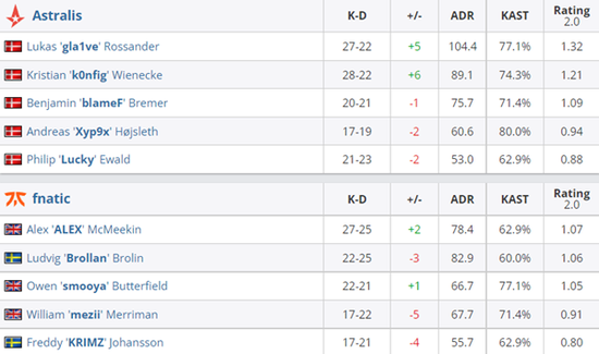 BLG精彩首战 Knight单杀韩国中单 Bin状态回暖